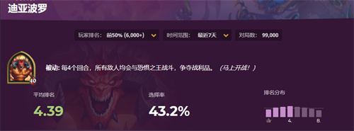 炉石传说酒馆战棋迪亚波罗怎么玩