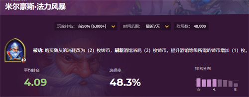 炉石传说酒馆战棋米尔豪斯怎么玩