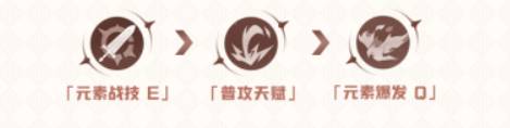 原神迪卢克武器圣遗物推荐攻略