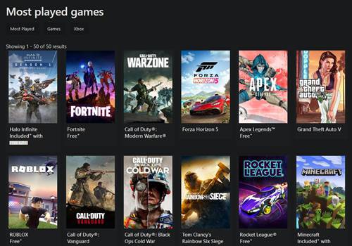 《光环：无限》成Xbox上游玩人数最多的免费游戏
