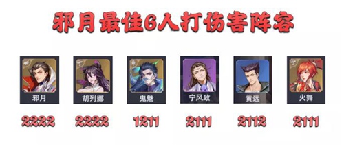 斗罗大陆魂师对决悬赏阵容有哪些(斗罗大陆魂师对决悬赏阵容汇总)