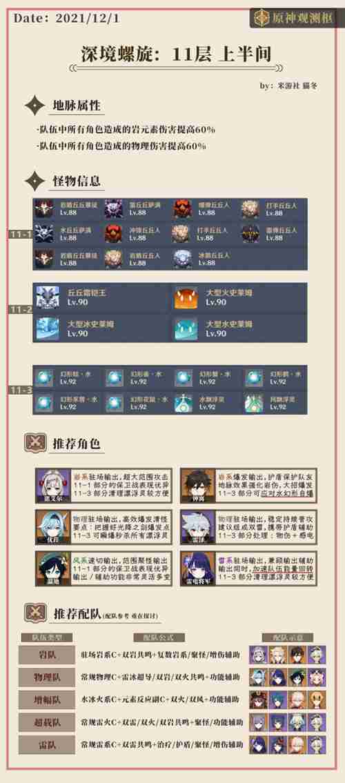 原神深境螺旋深境螺旋11层通关阵容攻略