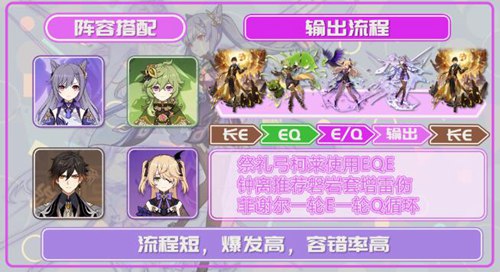 原神刻晴激化队圣遗物怎么搭配