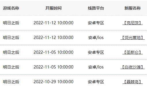 明日之后最新的区是哪一个 明日之后最近出的新区介绍 明日之后