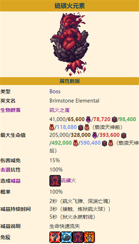 泰拉瑞亚灾厄硫磺火元素在哪里打