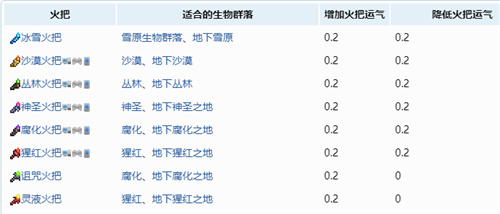 泰拉瑞亚地精侏儒有什么用