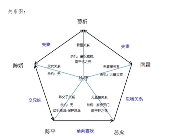 我是谜冬夜宴凶手 冬夜宴答案解析图片3