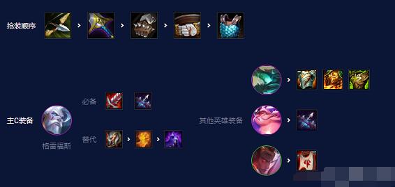 云顶之弈s7.5强袭炮手阵容怎么玩?云顶之弈s7.5强袭炮手阵容搭配推荐