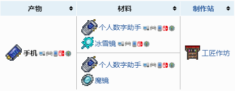 本站2