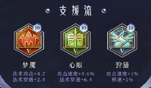 王者荣耀海月铭文出装推荐 王者荣耀海月铭文出装推荐