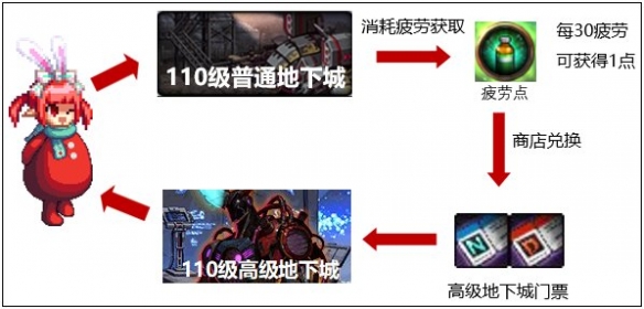 本站2