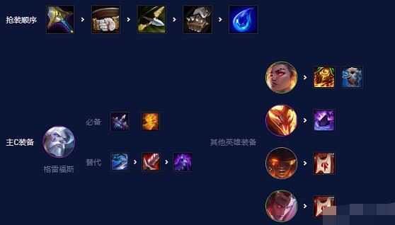 云顶之弈s7.5强袭炮手阵容怎么玩?云顶之弈s7.5强袭炮手阵容搭配推荐