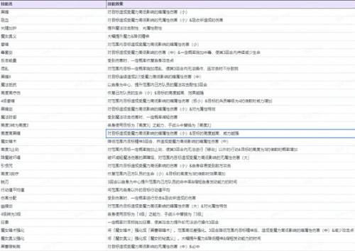 《FFBE 幻影战争》UR海莲娜(黑衣魔女)现已登场!