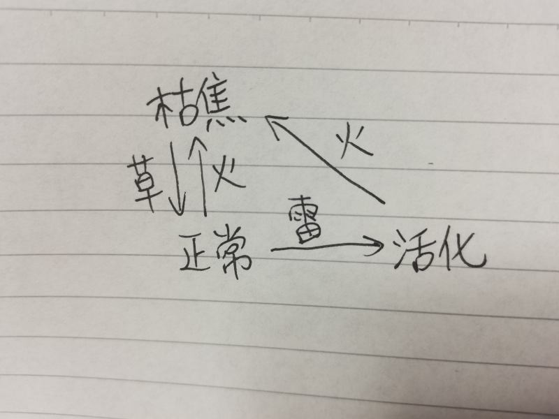 原神奇怪的涂鸦任务怎么做 奇怪的涂鸦任务详细攻略6