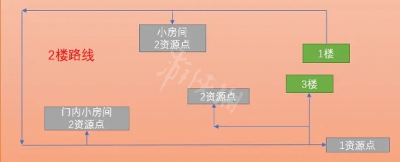 本站3
