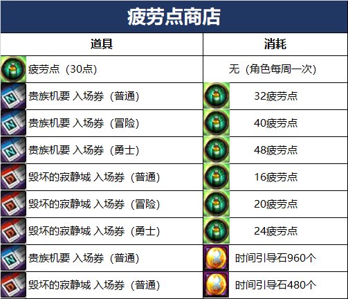 本站3
