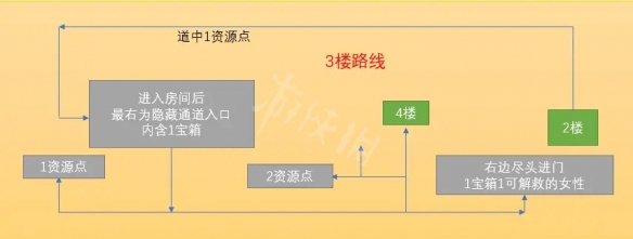 本站4
