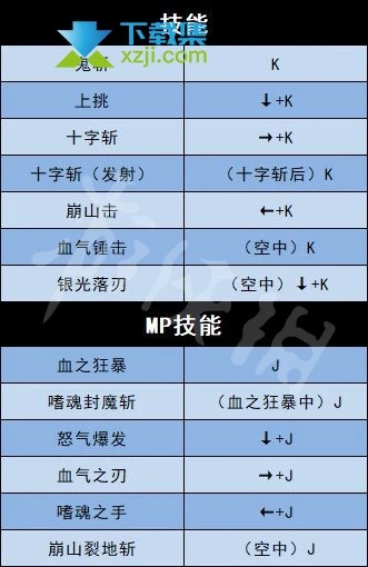 《地下城与勇士决斗》游戏全人物角色出招表大全