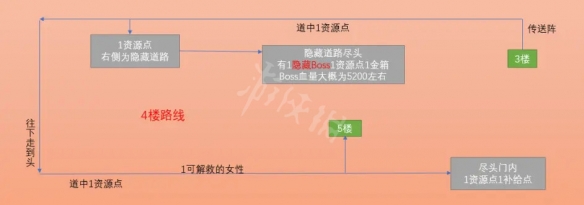 本站5