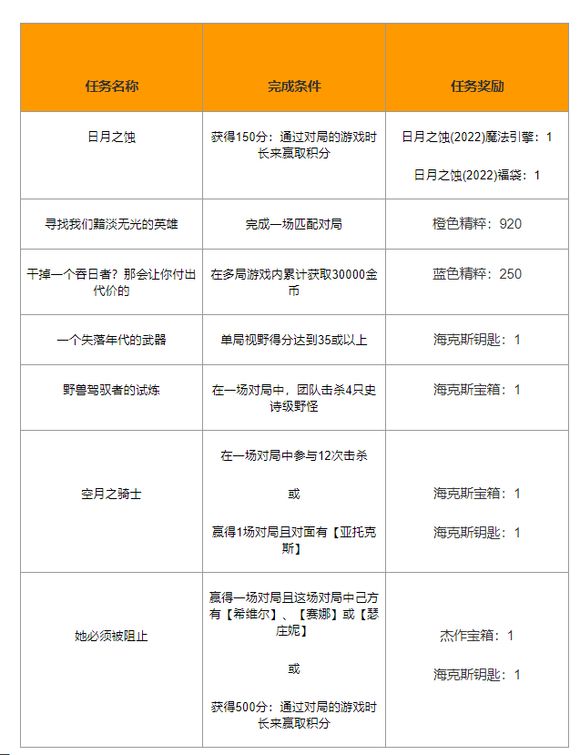 英雄联盟视野得分怎么计算 lol单局视野得分达到35或以上任务攻略图片2