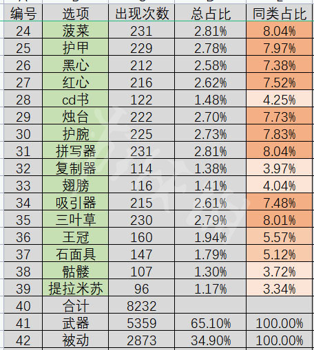 本站3