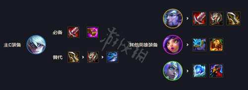 本站7