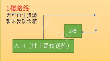 本站2
