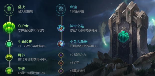 S12英雄联盟布隆出装推荐