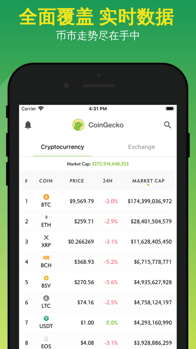 coingecko中文交易所下载