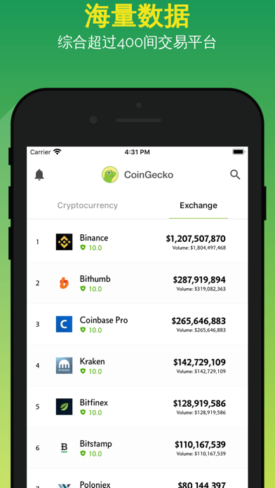 coingecko中文交易所下载下载