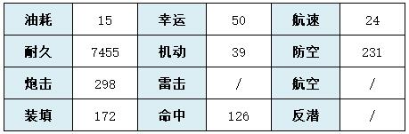 碧蓝航线喀琅施塔得属性介绍