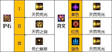 dnf110级版本暗帝用什么武器-110级版本暗帝毕业装备搭配推荐