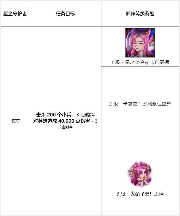 《英雄联盟》星之守护者羁绊任务有哪些英雄联盟星之守护者羁绊任务介绍-相关攻略