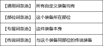 dnf110版本装备能继承吗-110版本装备怎么继承