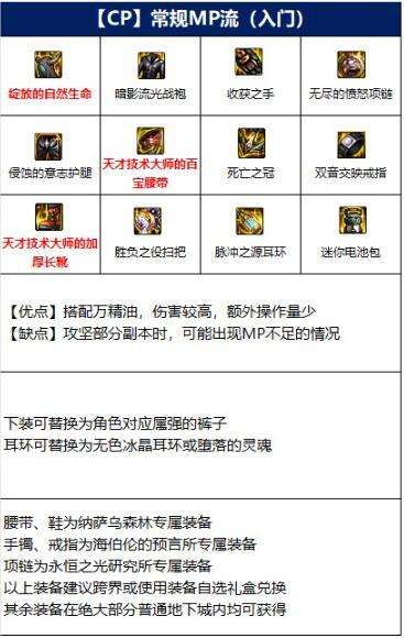 dnf魔道学者110级用什么装备-魔道学者110级装备推荐-相关攻略