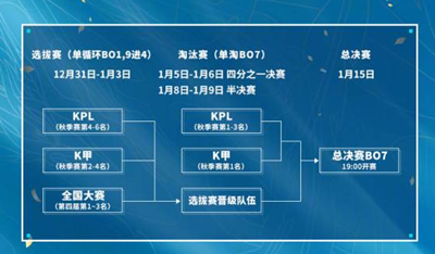 王者荣耀 2021挑战杯赛制一览