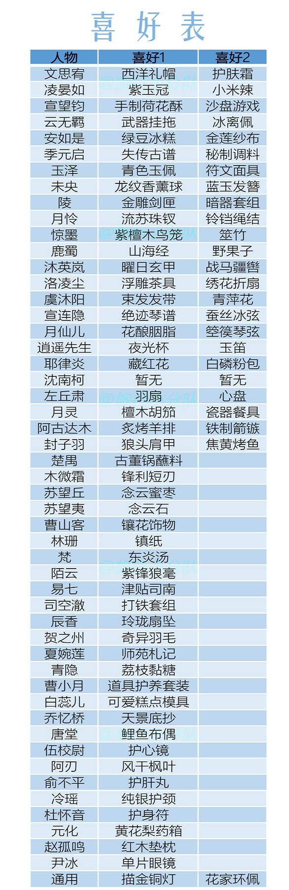 花亦山心之月好感度提升攻略(花亦山心之月好感度提升详细介绍)