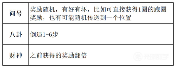 武林闲侠聚宝山玩法攻略(武林闲侠聚宝山玩法攻略详细介绍)