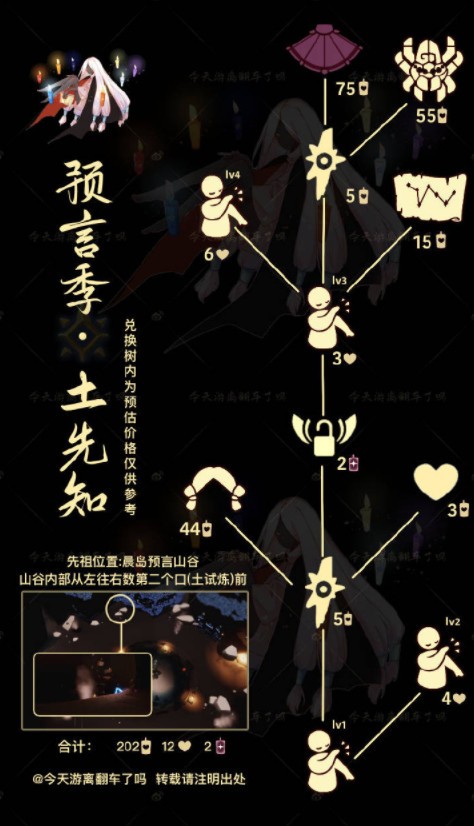 光遇12.2复刻先祖位置在哪(光遇12.2复刻先祖攻略)