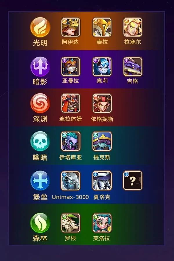 放置奇兵英雄推荐-放置奇兵深渊英雄推荐