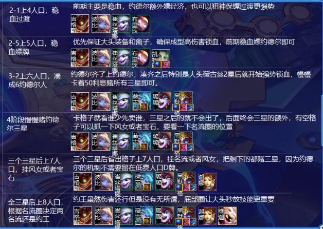 金铲铲之战约德尔人阵容怎么玩(金铲铲之战约德尔人之王阵容介绍)