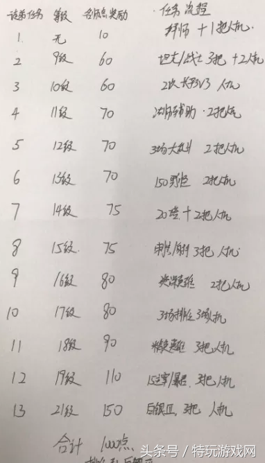 王者荣耀名师点怎么刷才快-快速刷名师点攻略