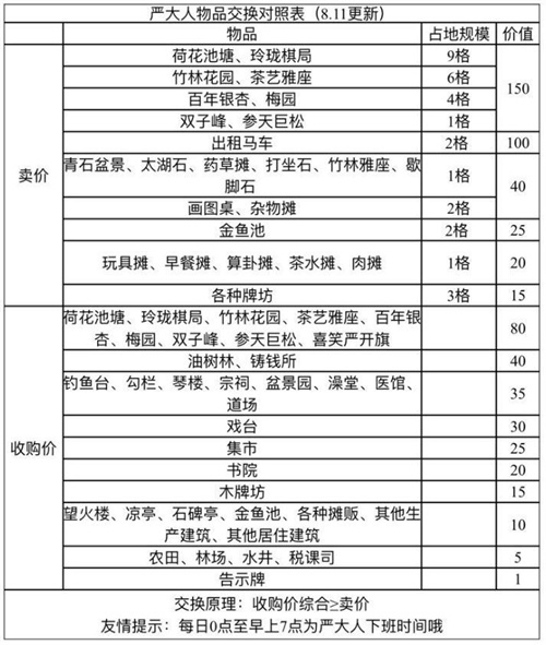 江南百景图严大人交换物品攻略