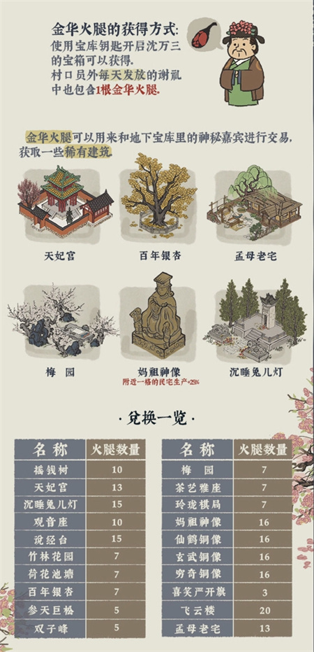 江南百景图同乡会馆兑换攻略