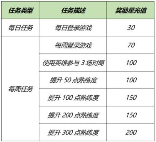 王者荣耀专属梦境熟练度怎么刷(王者荣耀专属梦境熟练度攻略)