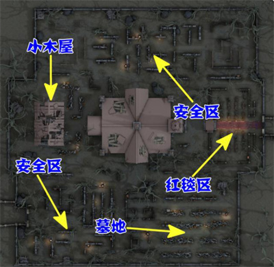 第五人格地图内地点术语