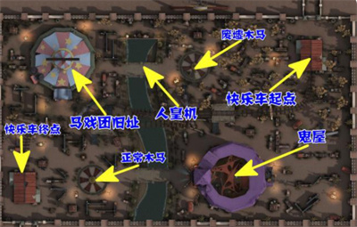 第五人格地图内地点术语