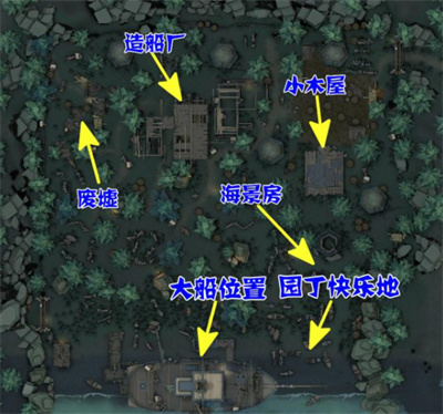 第五人格地图内地点术语