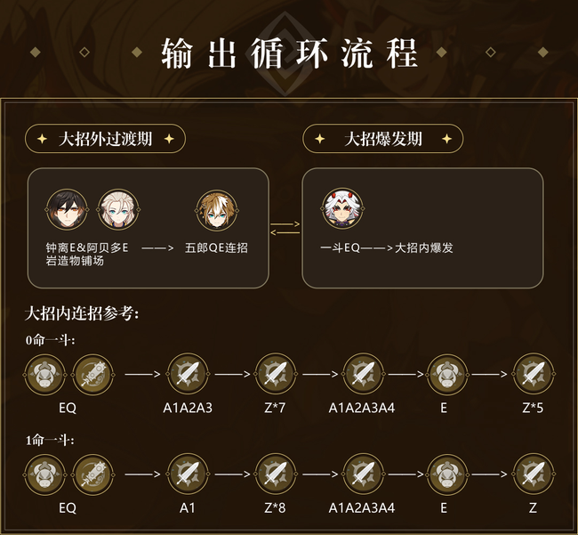 原神荒泷一斗阵容搭配攻略