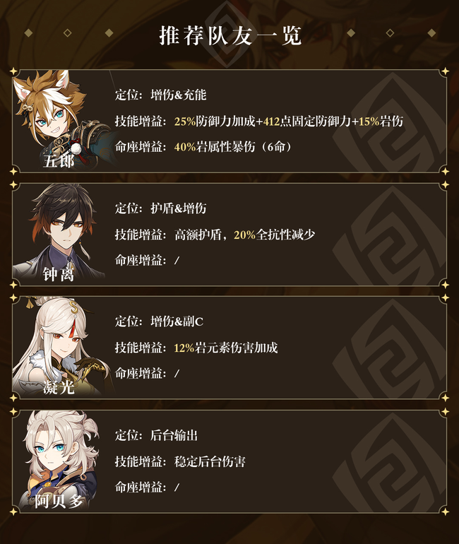 原神荒泷一斗阵容搭配攻略
